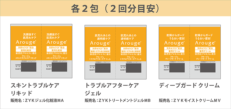 サンプルセット
