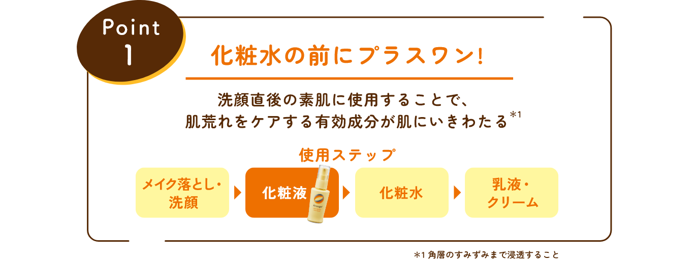 Point 1 化粧水の前にプラスワン！